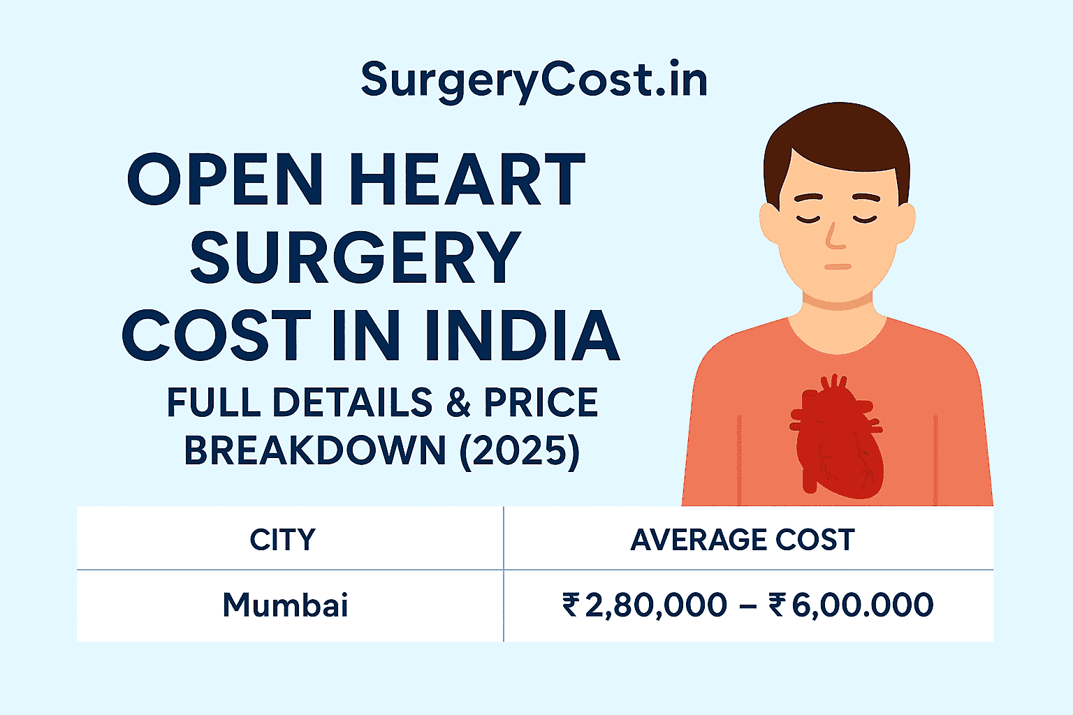 Open Heart Surgery Cost in India – Full Details & Price Breakdown