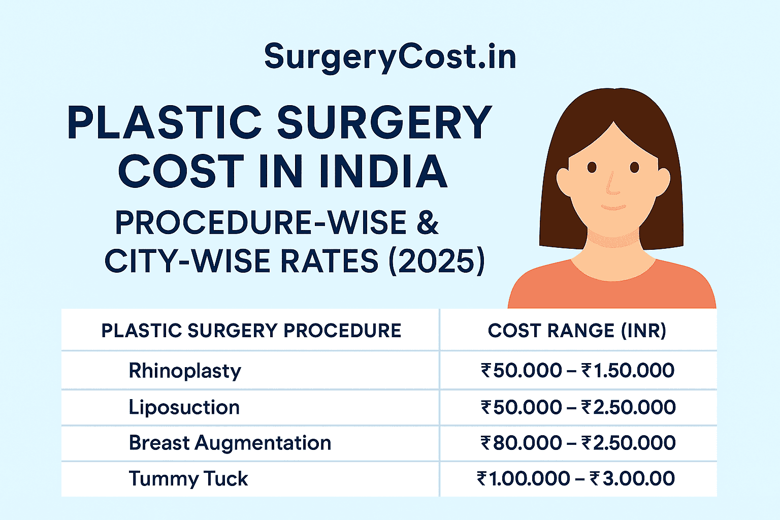 Plastic Surgery Cost in India – Complete Guide
