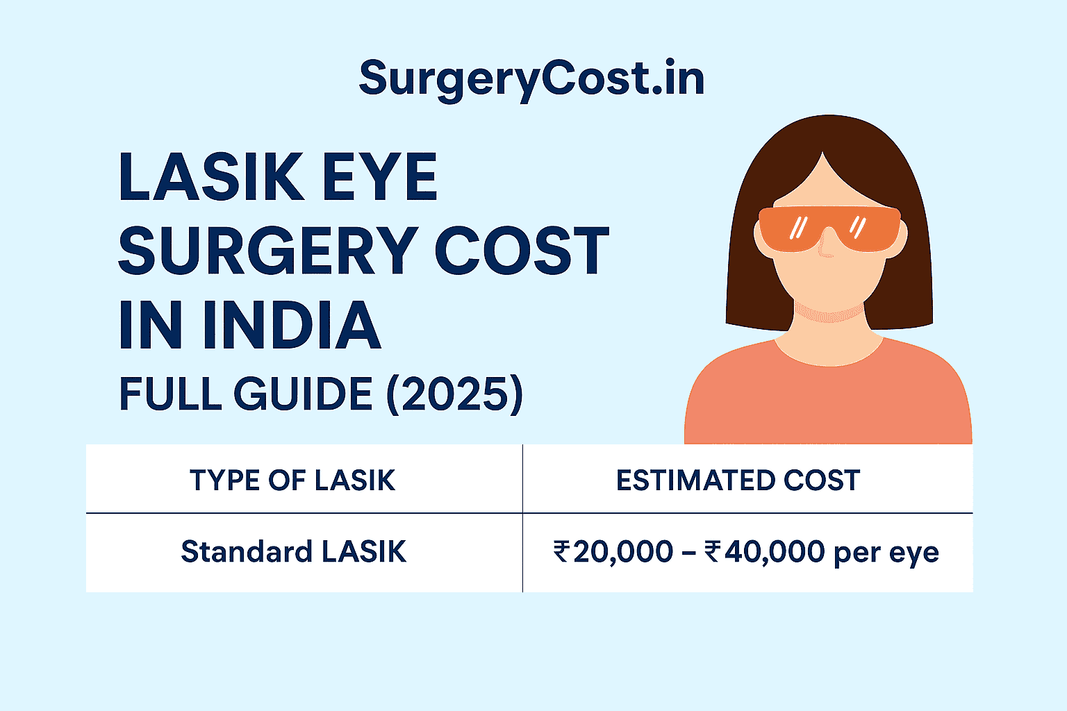 LASIK Eye Surgery Cost in India – Full Guide City-wise